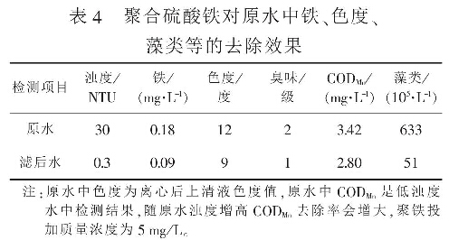表4  聚合硫酸鐵對(duì)原水中鐵、色度、藻類等的去除效果