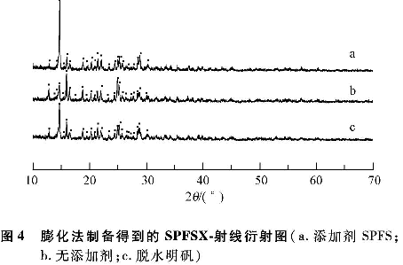 圖4 膨化法制備得到的固體聚合硫酸鐵射線(xiàn)衍射圖